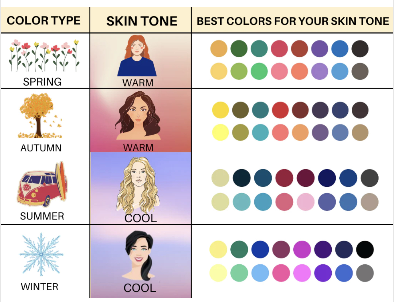 March Blog Skin Tone Color Chart 